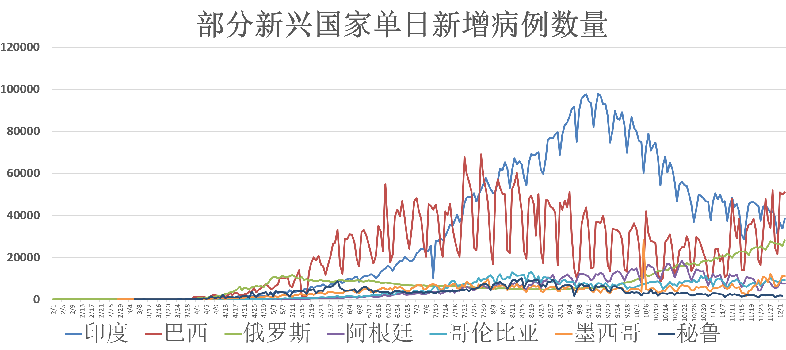 疫情我最新进展，全球抗击疫情的新阶段与未来展望