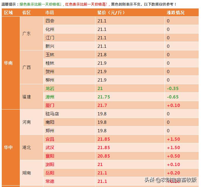 最新的今天猪价行情分析