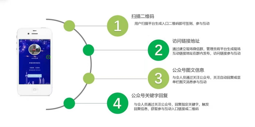 微信最新扫号器，探索其优势与应用场景