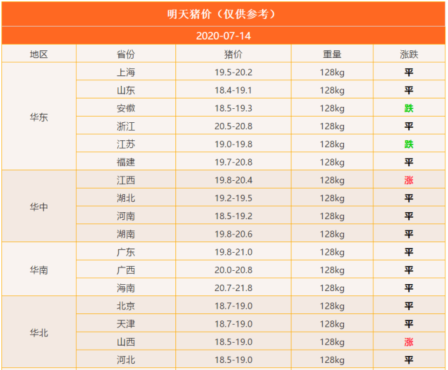 明天猪价最新价格走势分析