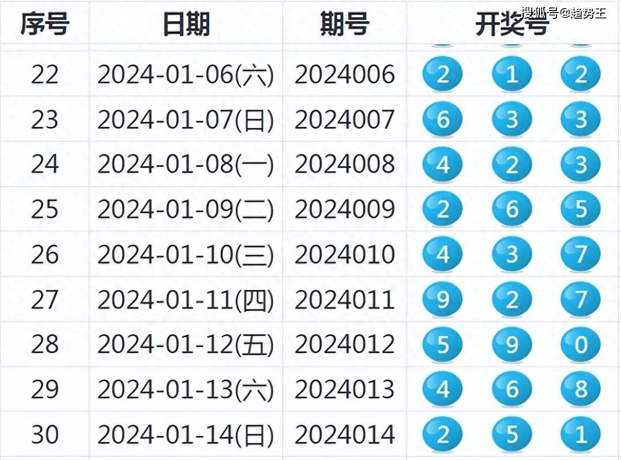 2023年澳彩今晚开码，精选解析、落实与策略